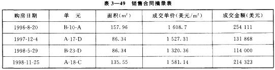 房地产案例与分析,章节冲刺,不同目的房地产估价