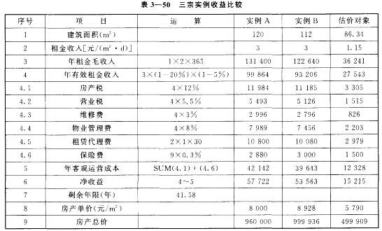 房地产案例与分析,章节冲刺,不同目的房地产估价