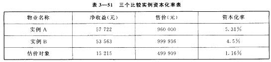 房地产案例与分析,章节冲刺,不同目的房地产估价