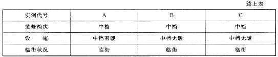 房地产案例与分析,章节冲刺,不同目的房地产估价