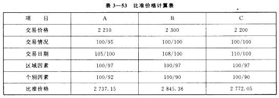 房地产案例与分析,章节冲刺,不同目的房地产估价