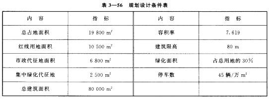 房地产案例与分析,章节冲刺,不同目的房地产估价