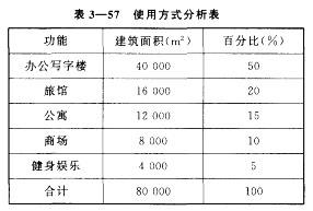 房地产案例与分析,章节冲刺,不同目的房地产估价