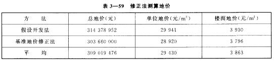 房地产案例与分析,章节冲刺,不同目的房地产估价