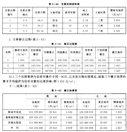 房地产案例与分析,章节冲刺,不同目的房地产估价