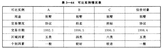 房地产案例与分析,章节冲刺,不同目的房地产估价