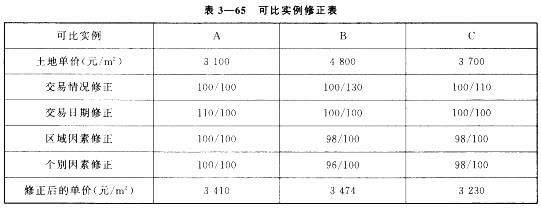 房地产案例与分析,章节冲刺,不同目的房地产估价