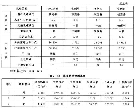 房地产案例与分析,章节冲刺,不同目的房地产估价