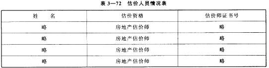 房地产案例与分析,章节冲刺,不同目的房地产估价