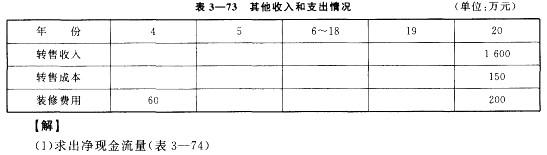 房地产案例与分析,章节冲刺,不同目的房地产估价