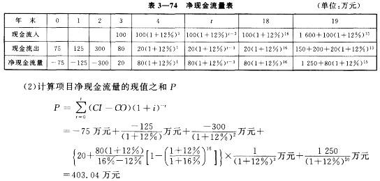 房地产案例与分析,章节冲刺,不同目的房地产估价