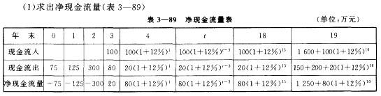 房地产案例与分析,章节冲刺,不同目的房地产估价