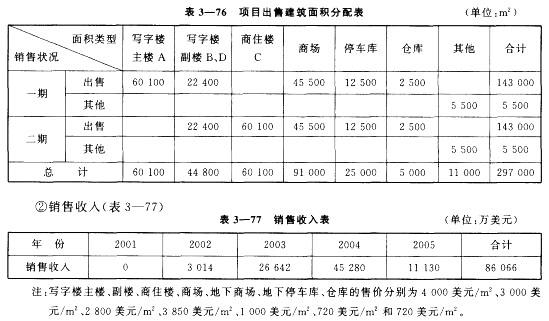 房地产案例与分析,章节冲刺,不同目的房地产估价