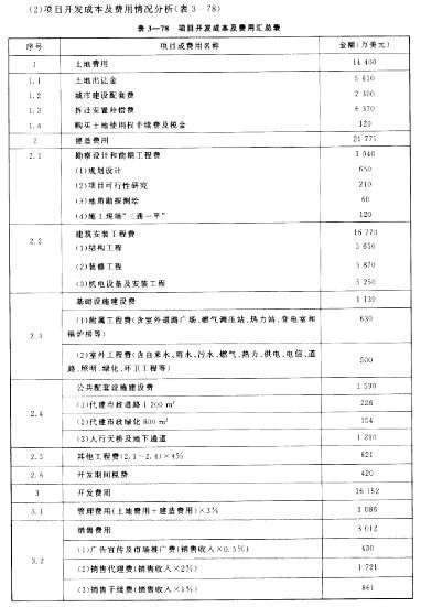 房地产案例与分析,章节冲刺,不同目的房地产估价