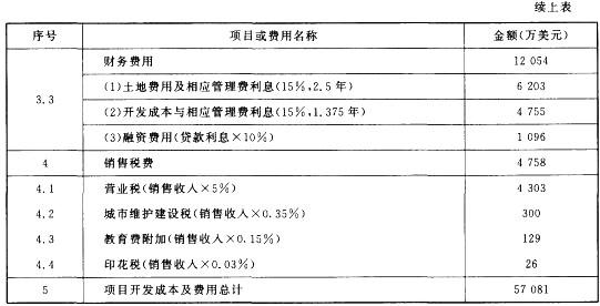 房地产案例与分析,章节冲刺,不同目的房地产估价