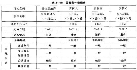 房地产案例与分析,章节冲刺,不同目的房地产估价