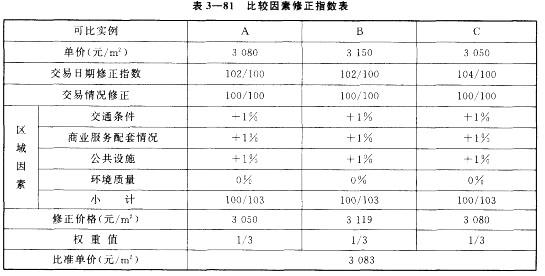 房地产案例与分析,章节冲刺,不同目的房地产估价