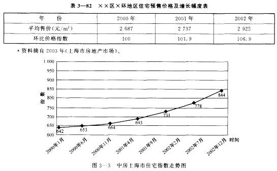 房地产案例与分析,章节冲刺,不同目的房地产估价