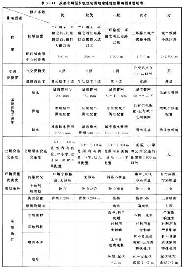 房地产案例与分析,章节冲刺,不同目的房地产估价