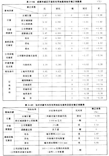 房地产案例与分析,章节冲刺,不同目的房地产估价