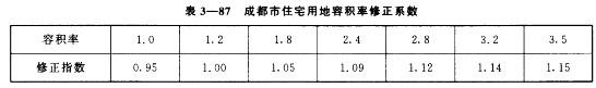 房地产案例与分析,章节冲刺,不同目的房地产估价