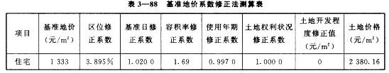 房地产案例与分析,章节冲刺,不同目的房地产估价