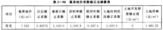 房地产案例与分析,章节冲刺,不同目的房地产估价