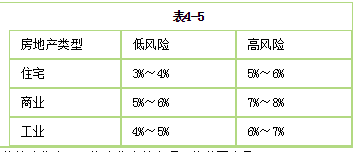 房地产案例与分析,模拟考试,2021年《房地产估价案例与分析》模考试卷1