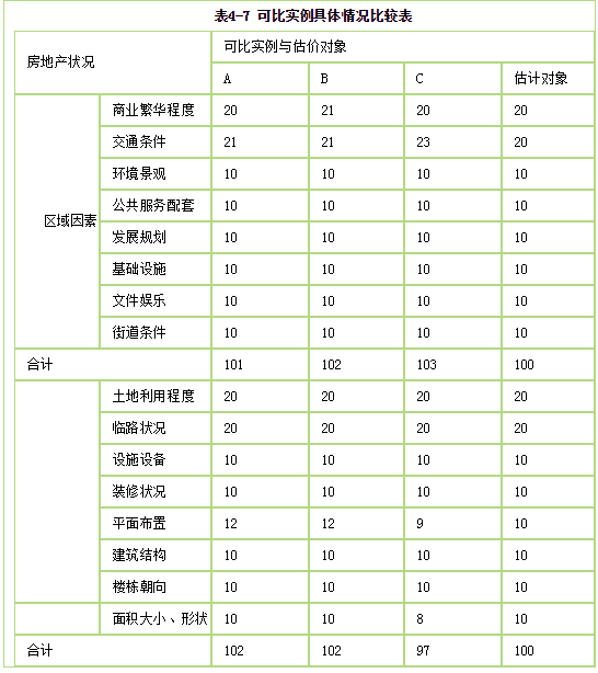 房地产案例与分析,模拟考试,2021年《房地产估价案例与分析》模考试卷1