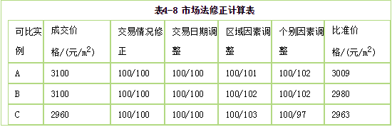 房地产案例与分析,模拟考试,2021年《房地产估价案例与分析》模考试卷1