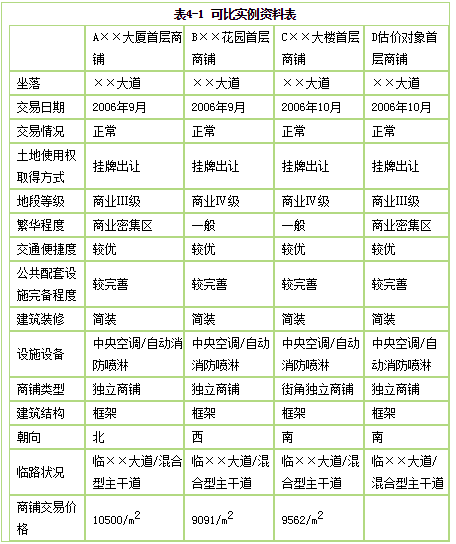 房地产案例与分析,模拟考试,2021年《房地产估价案例与分析》模考试卷5