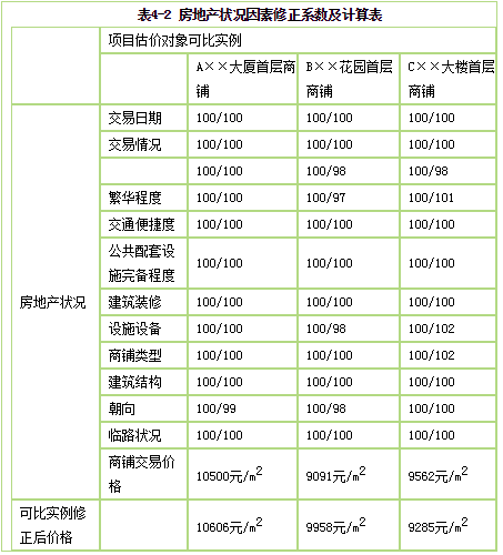 房地产案例与分析,模拟考试,2021年《房地产估价案例与分析》模考试卷5