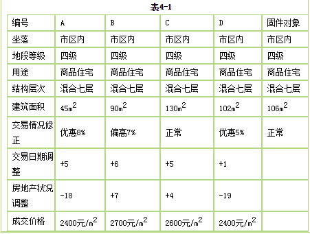 房地产案例与分析,模拟考试,2021年《房地产估价案例与分析》模考试卷5