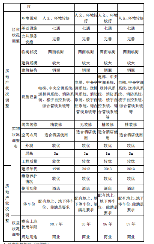 房地产案例与分析,历年真题,《房地产估价案例与分析》真题精选3