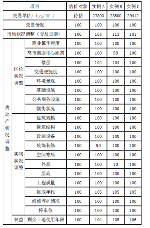 房地产案例与分析,历年真题,《房地产估价案例与分析》真题精选3