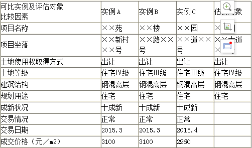 房地产案例与分析,模拟考试,2021年《房地产估价案例与分析》模考试卷6