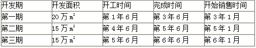 房地产案例与分析,预测试卷,2021年《房地产估价案例与分析》名师预测卷1