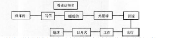 幼儿保教知识与能力,历年真题,2014年上半年教师资格证考试幼儿《保教知识与能力》真题