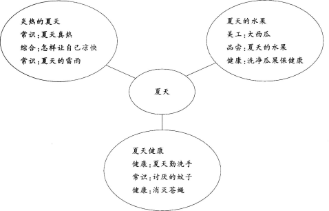 幼儿保教知识与能力,深度自测卷,2021年教师资格《幼儿保教知识与能力》深度自测卷1