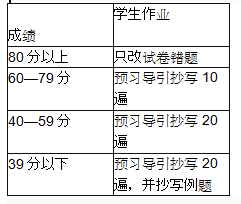 小学综合素质,章节练习,内部冲刺,第一章职业理念