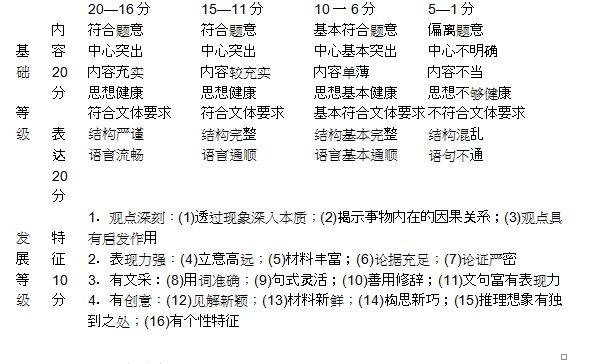 小学综合素质,章节冲刺,职业理念