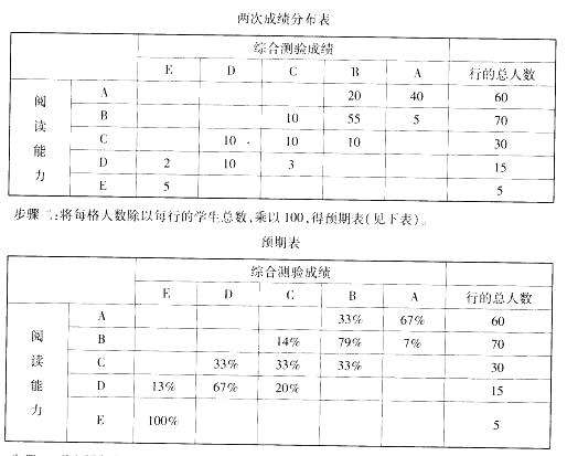 小学综合素质,真题章节精选,小学综合素质知识点精做