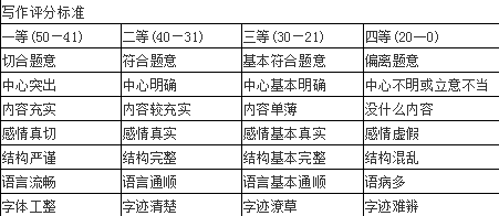 小学综合素质,真题章节精选,第五章教师基本能力