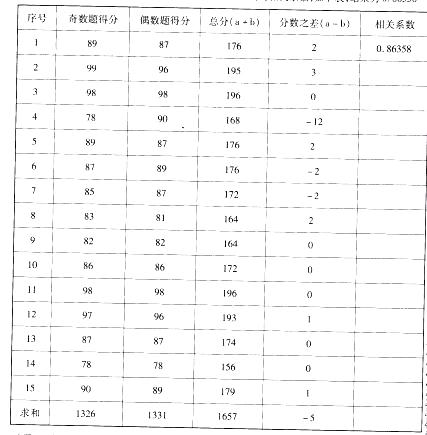 小学综合素质,真题章节精选,第五章教师基本能力