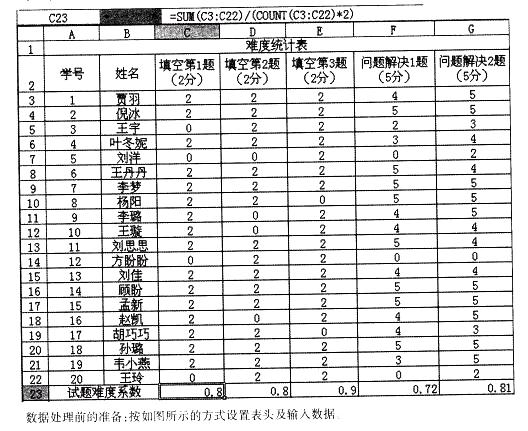 小学综合素质,真题章节精选,第五章教师基本能力