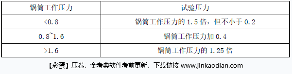 建设工程技术与计量（安装）,章节练习,基础复习,章节真题