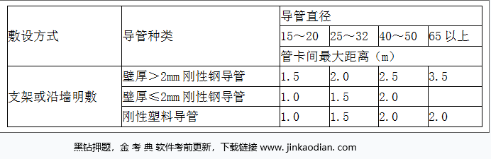 建设工程技术与计量（安装）,章节练习,安装建设工程技术与计量模拟