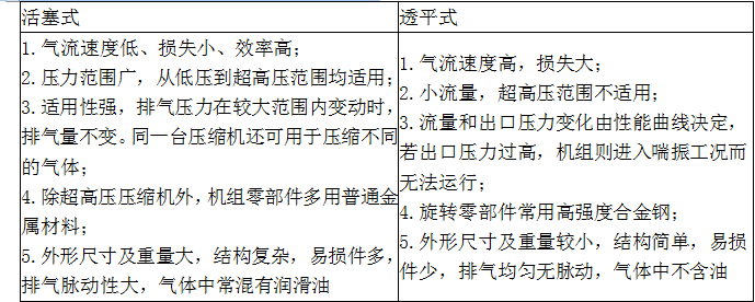 建设工程技术与计量（安装）,章节练习,安装建设工程技术与计量模拟