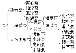 建设工程技术与计量（安装）,章节练习,安装建设工程技术与计量模拟