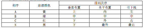 建设工程技术与计量（安装）,章节练习,安装建设工程技术与计量高频错题